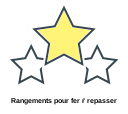 Rangements pour fer ŕ repasser