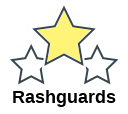 Rashguards