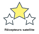 Récepteurs satellite