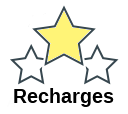 Recharges