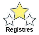 Registres