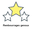 Rembourrages genoux