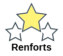 Renforts