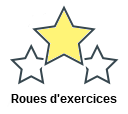 Roues d'exercices