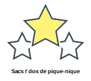 Sacs ŕ dos de pique-nique