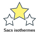 Sacs isothermes