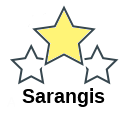 Sarangis