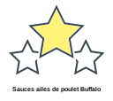 Sauces ailes de poulet Buffalo