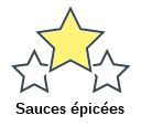 Sauces épicées