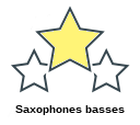 Saxophones basses