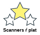 Scanners ŕ plat