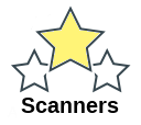 Scanners