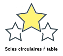 Scies circulaires ŕ table