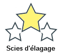 Scies d'élagage