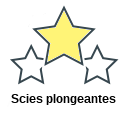 Scies plongeantes