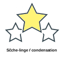 Sčche-linge ŕ condensation