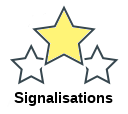Signalisations