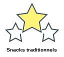 Snacks traditionnels