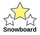 Snowboard