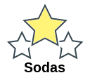 Sodas