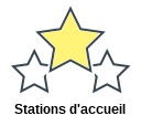 Stations d'accueil