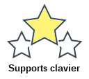 Supports clavier