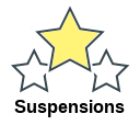 Suspensions