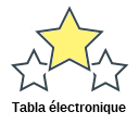 Tabla électronique