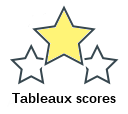 Tableaux scores