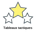 Tableaux tactiques