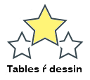 Tables ŕ dessin