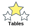 Tables