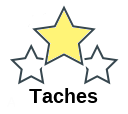 Taches