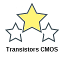 Transistors CMOS