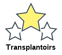 Transplantoirs
