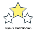 Tuyaux d'admission