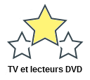 TV et lecteurs DVD