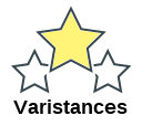 Varistances