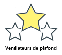 Ventilateurs de plafond