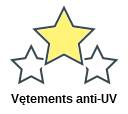 Vętements anti-UV