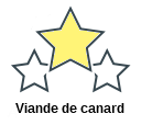 Viande de canard