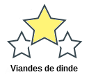 Viandes de dinde