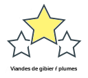 Viandes de gibier ŕ plumes