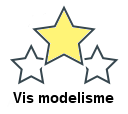 Vis modelisme