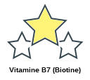 Vitamine B7 (Biotine)
