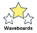 Waveboards
